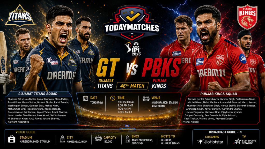 GT vs PBKS IPL 2026 Match 46 poster featuring Gujarat Titans and Punjab Kings players in an aggressive design with TodayMatches logo, squads, venue, and match details.