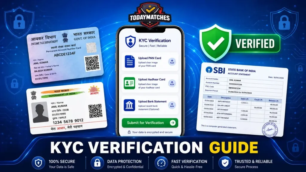 KYC verification guide banner with PAN card, Aadhaar card, smartphone upload screen, and verified badge.