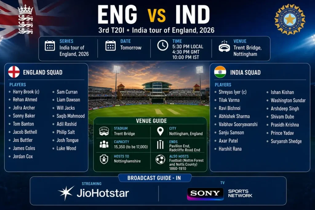 TodayMatch ENG vs IND 3rd T20I 2026 match poster at Trent Bridge, Nottingham