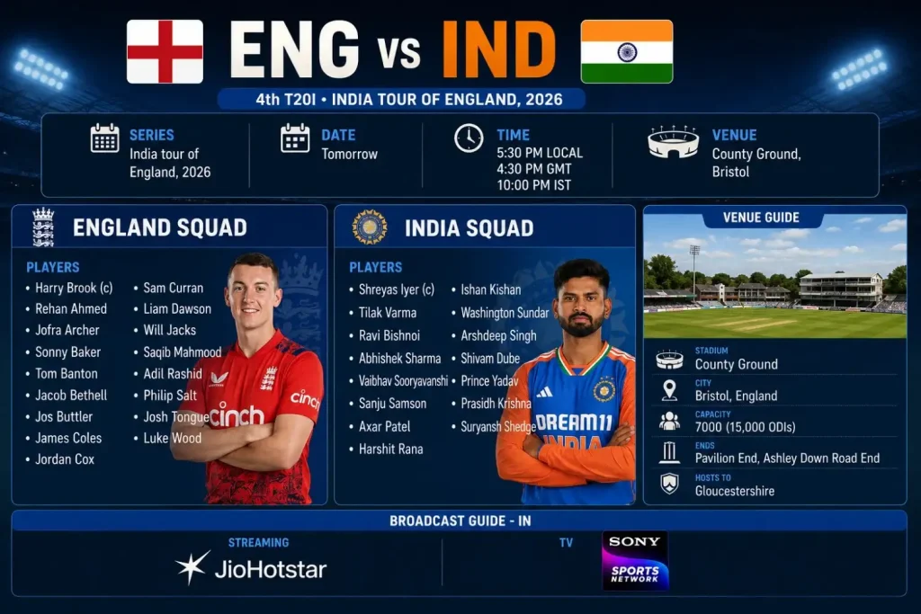 Todaymatch ENG vs IND 4th T20I 2026 squads and venue guide at County Ground, Bristol.