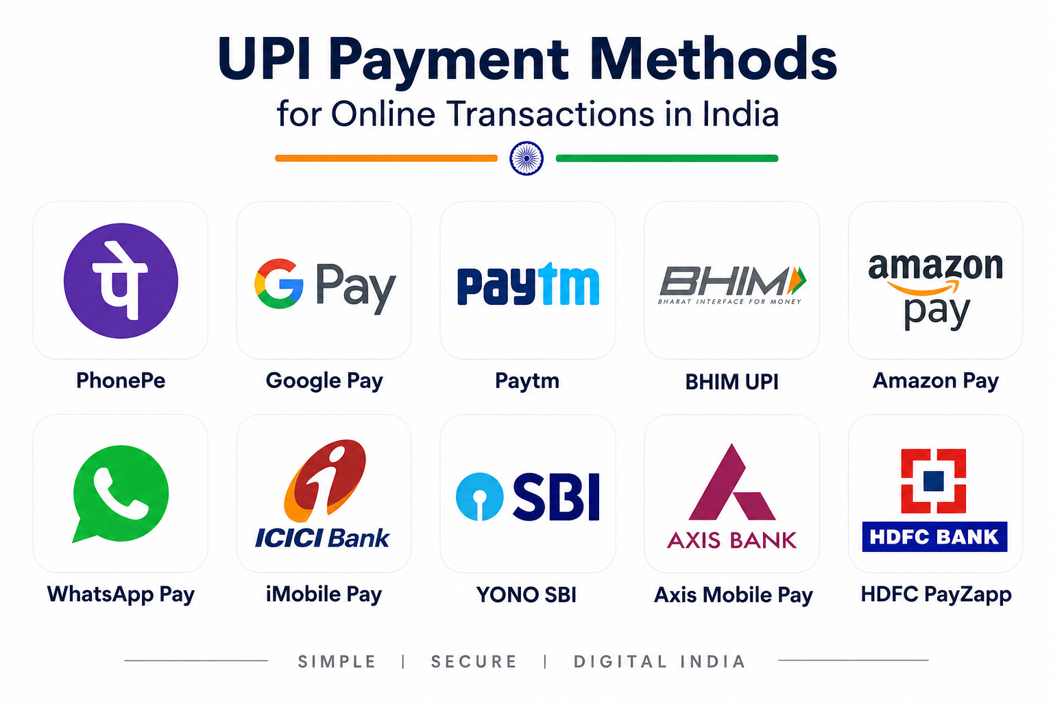 UPI Payment Methods for Online Transactions in India