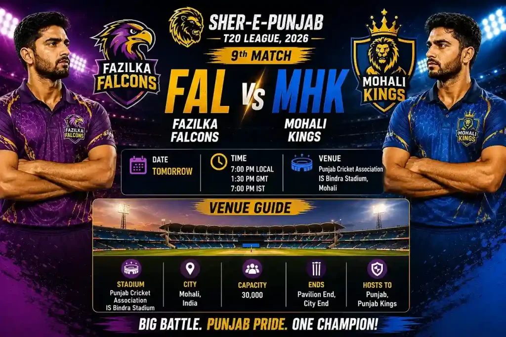 Current image: FAL vs MHK 9th Match Sher-E-Punjab T20 League 2026 featuring Fazilka Falcons and Mohali Kings at Punjab Cricket Association IS Bindra Stadium, Mohali.